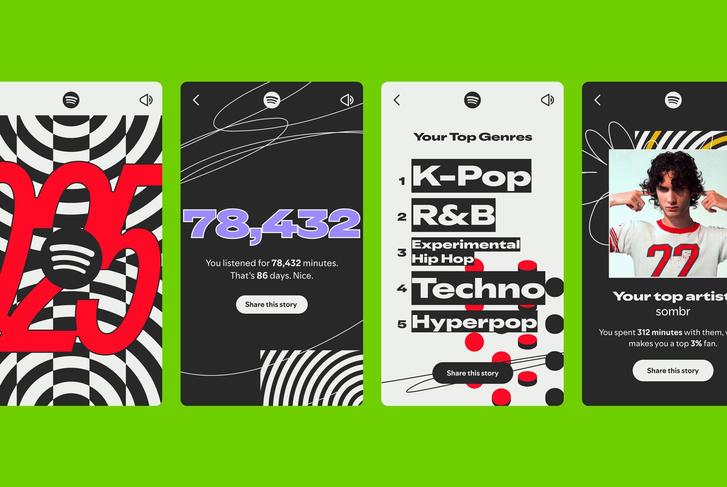 Taylor Swift, ‘Ordinary’ and The Wiggles: Here’s What Australians Stanned on Spotify In 2025